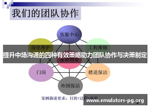 提升中场沟通的四种有效策略助力团队协作与决策制定